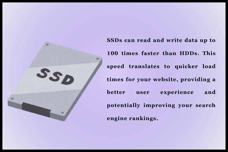 what is SSD VPS Hosting